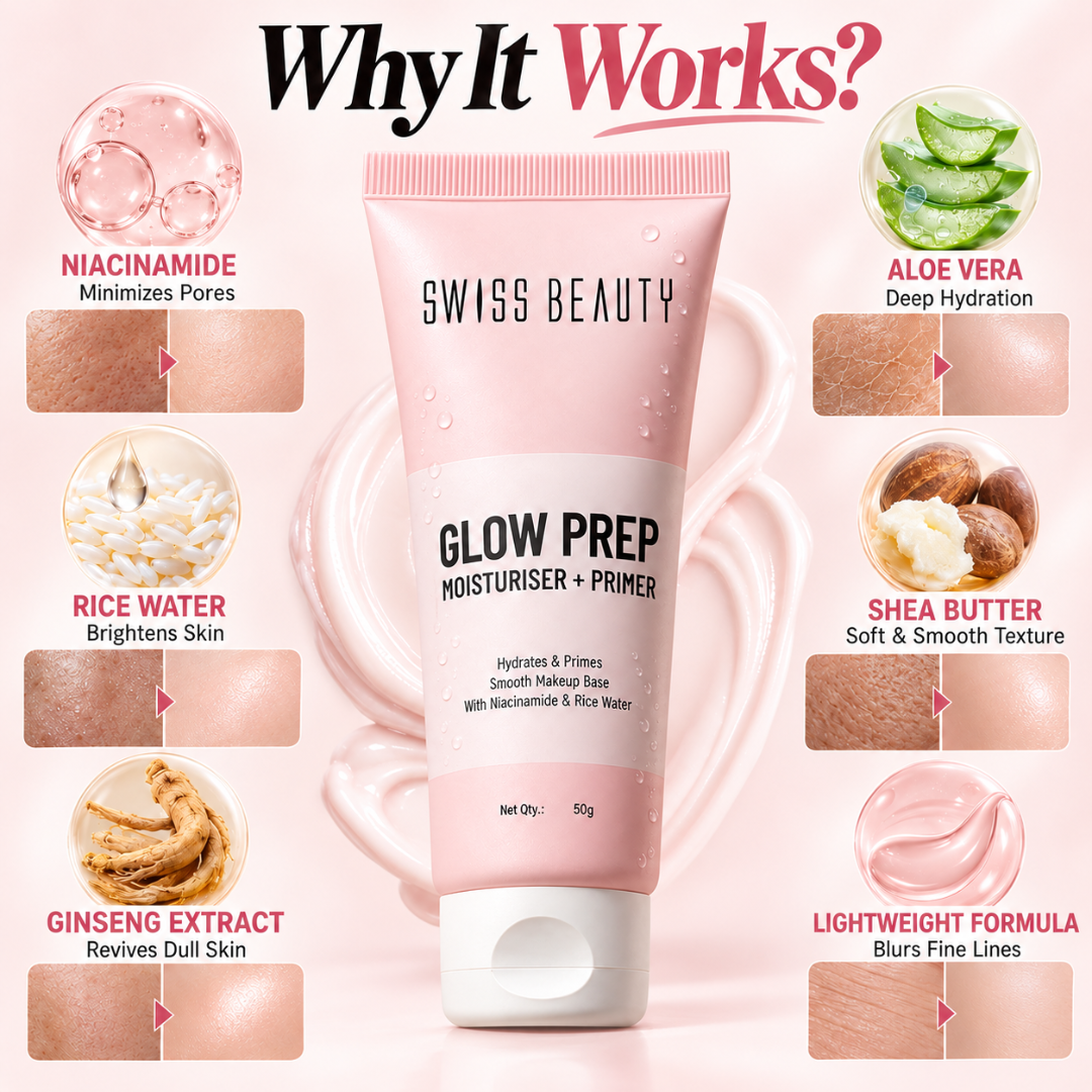 Swiss Beauty Glow Prep Moisturiser + Primer – Hydrating Face Cream with Niacinamide & Rice Water for Smooth, Glowing Skin